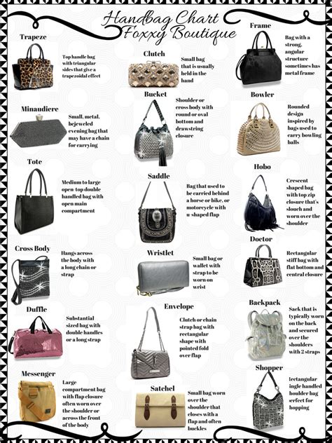 designer handbags price guide.